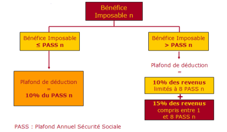 Pass : Plafond annuel de la sécurité sociale